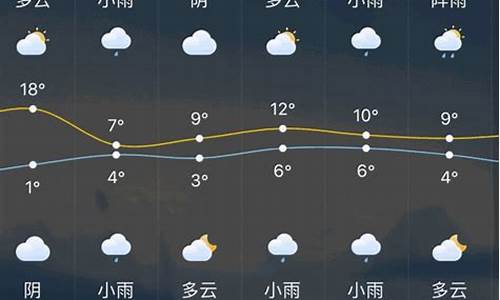 常州天气预报一周15天_常州未来15天天气预报