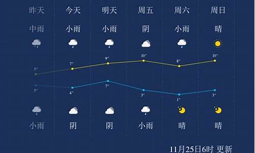 武汉天气10天25天_武汉天气预报15天气报武汉30天天气预