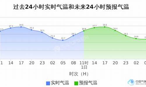 海淀天气预报_海淀天气