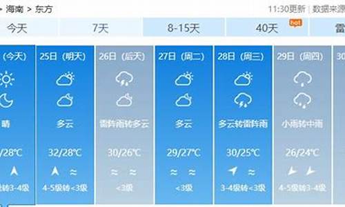 海南未来七天天气情况_海南未来七天天气