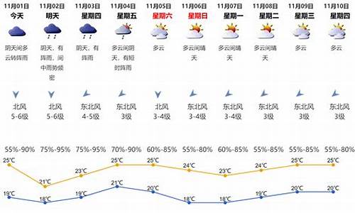 深圳天气报告近三天_深圳天气报告近三天天气预报