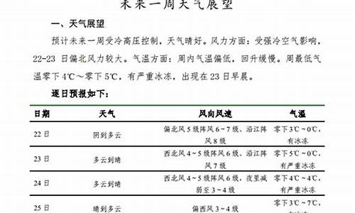 太仓天气预报未来15天_太仓天气预报未来15天邳州天气情况