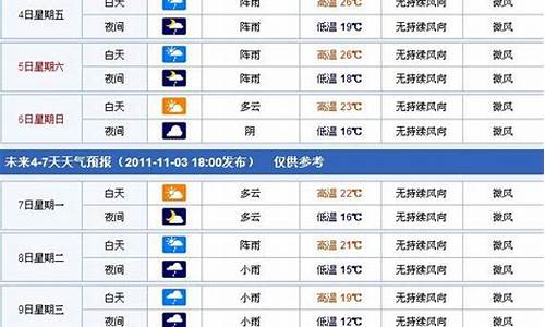 金华一周天气预报_金华一周天气预报30天