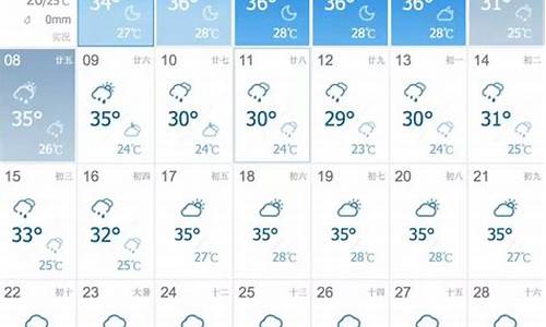 株洲天气预报一周_株洲天气预报一周 7天