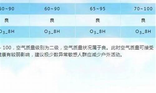 兰州空气质量指数查询_兰州空气质量