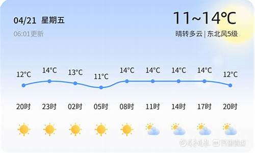 威海最新天气40天_威海最新的天气