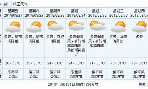 未来60天天气预报最准确_未来30天天气预报最准确