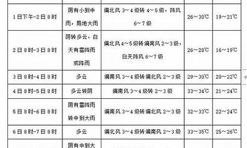 临西天气预报24小时_临西天气预报24小时详情