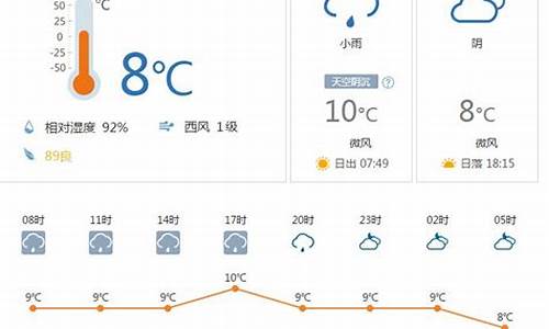 重庆天气预报15天准确重庆天气_重庆天气预报15天准确重