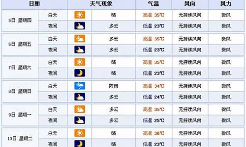 郑州最近天气预报7天_郑州最近天气预报7天