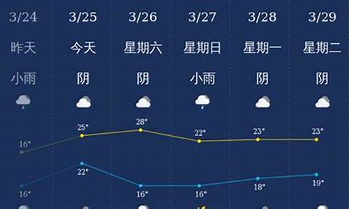 钦州天气预报15天30天_钦州天气预报实时一周