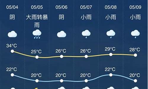 金华一周天气预报一周天气预报_金华一周天气预报40天最新通知