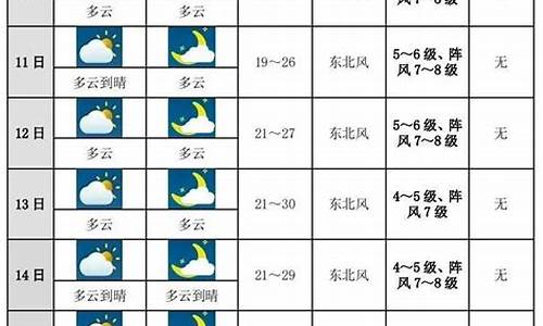 北京地区十五日天气预报_北京十五日天气十预报