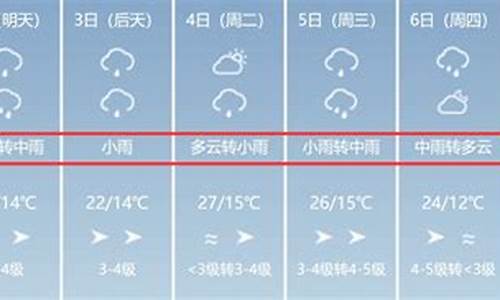 喀纳斯天气_伊宁天气