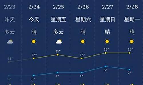 运城天气预报15天气_运城天气预报天气15天查询