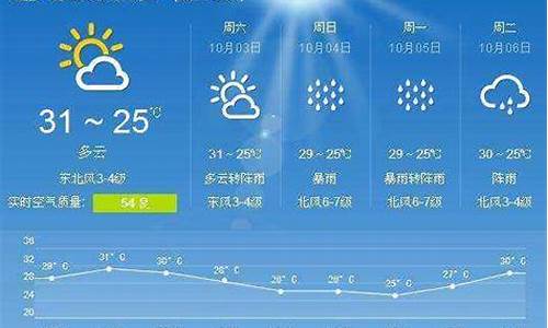 商水天气预报15天天气预报_商水天气预报15天天气预报最新