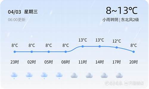 济南章丘天气预报15天查询_济南章丘天气