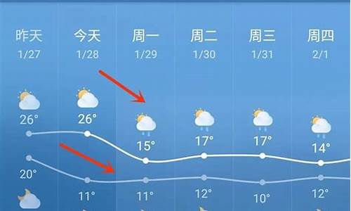 临高天气预报一周7天_临高天气预报一周7天详情表