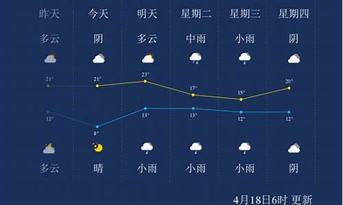 漯河预报天气今天什么天气_漯河预报天气