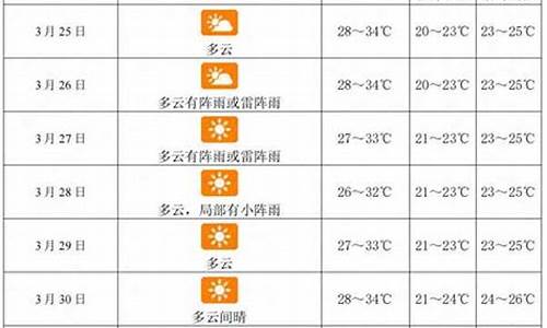 海南省三亚市未来一周的天气预报_三亚未来一周天气查询最新消息