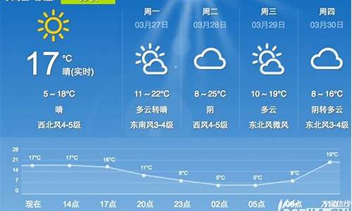 合肥未来一周天气2345天气预报_合肥市未来一周天气预报报