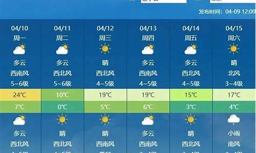 阜新一周天气预报7天_阜新一周天气预报