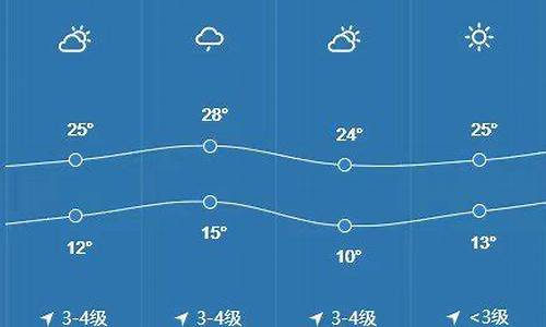 泰安天气预报情况_泰安的天气预报一周天气预报