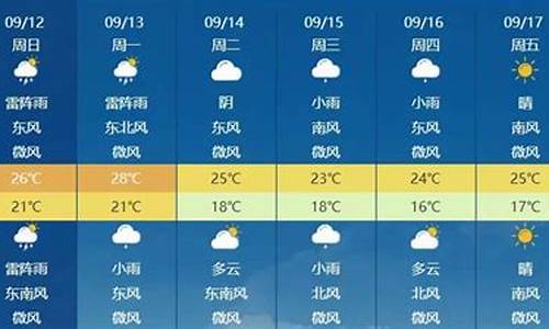 北京下周天气预报最新情况_北京下周天气预报最新