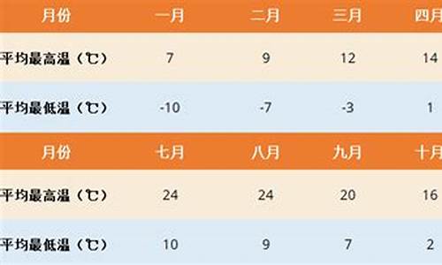 拉萨天气预报10天查询结果_拉萨天气预报10天