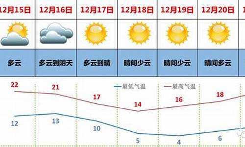 广东省未来一周天气情况查询_广东省未来10天天气趋势预报