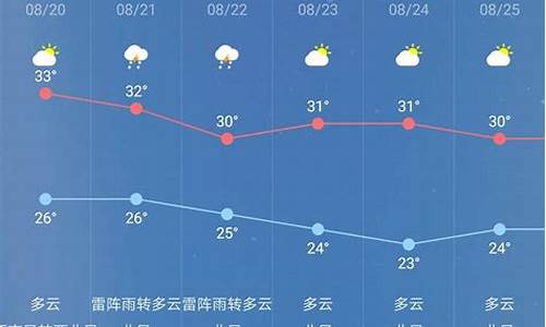 今天沈丘天气预报24小时_今天沈丘天气预报