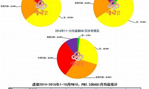 成都空气质量历史数据_成都空气质量