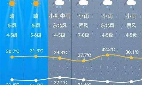 盐城天气预报未来10_盐城天气预报未来14天