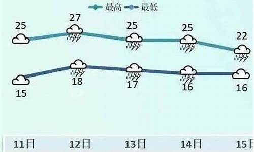 明日哈尔滨天气预报24小时查询_明日哈尔滨天气