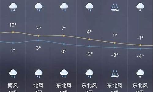 上海地区一周天气预报最新_上海一周天气情况回顾