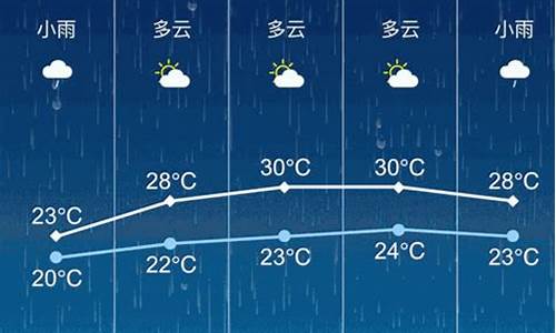 张家港天气预报5天_张家港天气预报5天查询