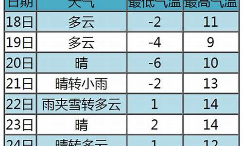 张家口未来15天天气预报实况_张家口未来15天天气预报