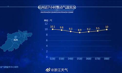 杭州天气预报24小时天查询结果_杭州天气预报24小时明细