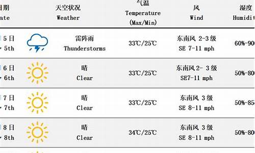 华南海域天气报告中文版_华南海域天气报告预报