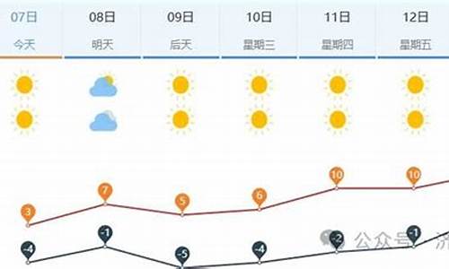 济南未来一周天气以晴到多云为主最高气温30左右_济南未来一周天气预报