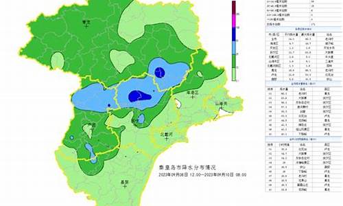 秦皇岛今日天气_秦皇岛今日天气情况文字版