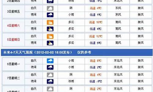 怀远未来30天天气预报_怀远未来30天天气预报查询