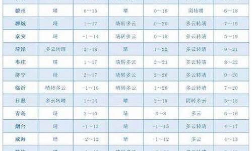 山东莱州天气预报30天_山东莱州天气预报30天查询百度