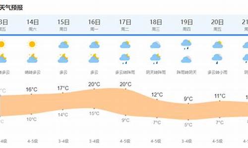 今天上海的天气状况_今天上海的天气预报情况