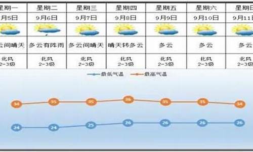 醴陵天气预报7天_醴陵天气预报7天查询