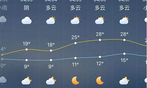 涟源天气预报今明后三天_涟源天气