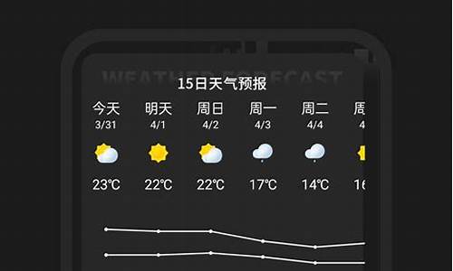 饶平天气预报实时播报_饶平天气预报实时