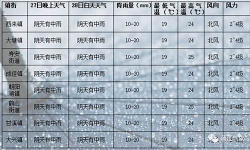 成都蒲江天气预报_成都蒲江天气预报7天一周