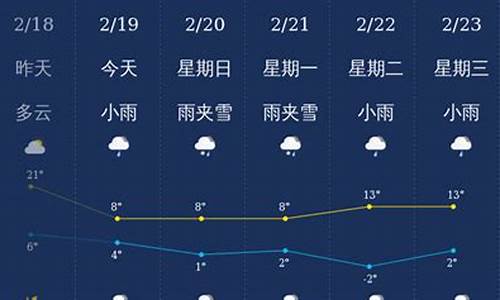 曲靖陆良天气预报_曲靖陆良天气预报一周7天