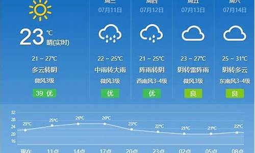 德惠天气预报一周天气查询_德惠天气预报一周天气